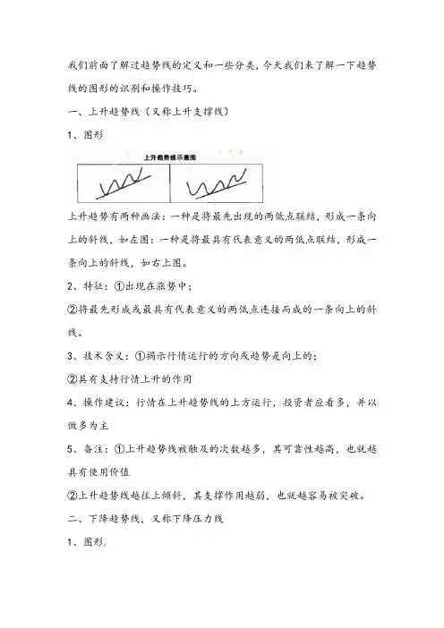 趋势线图形的识别和操作技巧