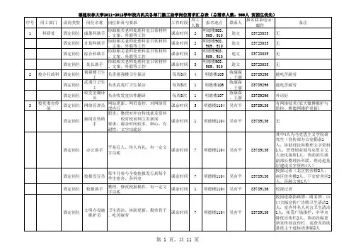 福建农林大学2011-2012校内勤工岗位设置汇总表