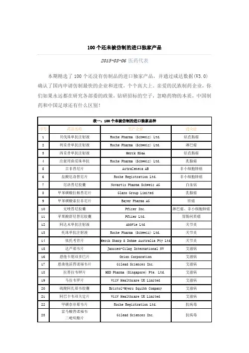 100个还未被仿制的进口独家产品