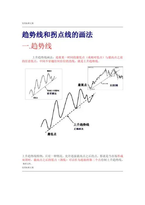趋势线和拐点线地画法现用图解
