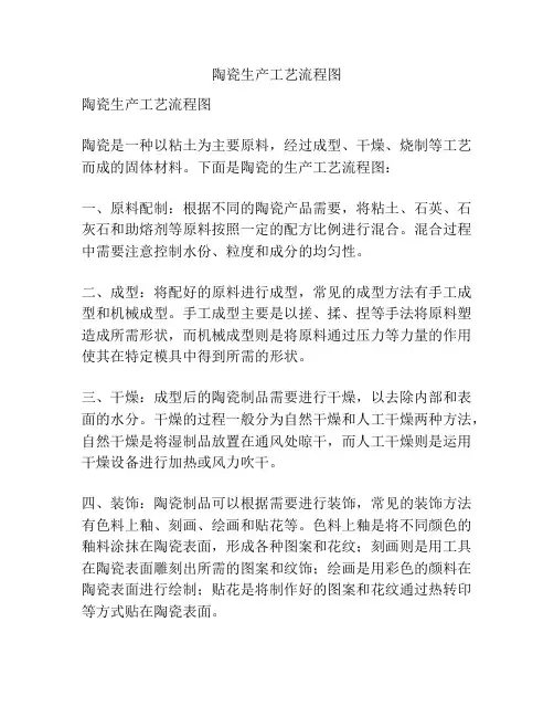 陶瓷生产工艺流程图