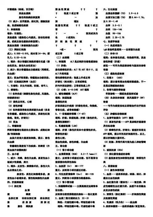 诊断学基础执业医师精华小抄1