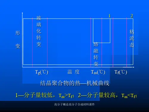高分子概论高分子合成材料课件.ppt