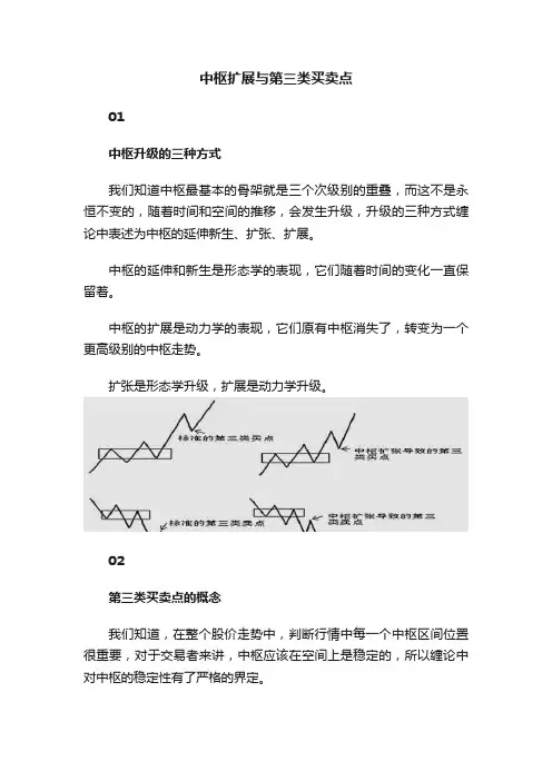 中枢扩展与第三类买卖点