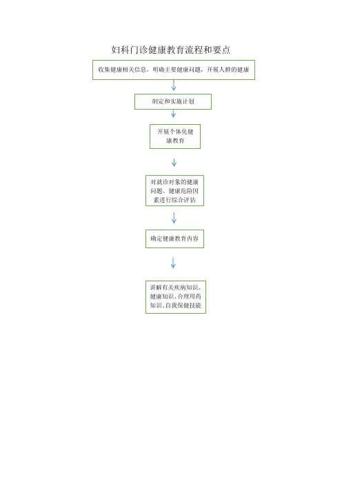 妇科健康教育工作流程及要点