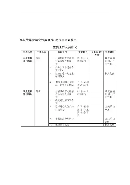 “原来的”市场部岗位表格二