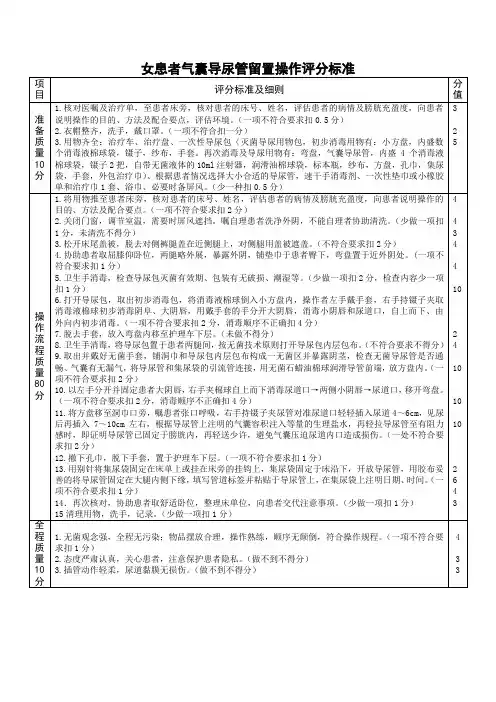 留置导尿操作标准