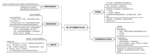 经济师2022第二章 消费者行为分析