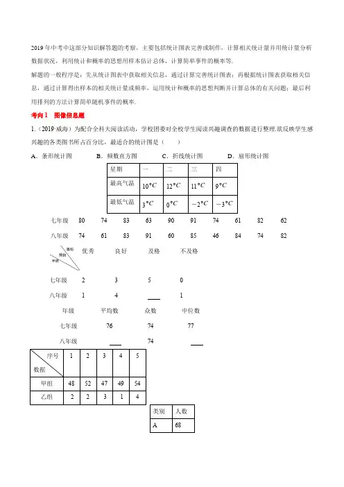 2021年中考数学热点冲刺3 图表信息问题