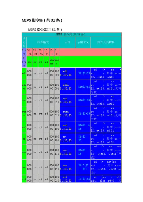 MIPS指令集（共31条）