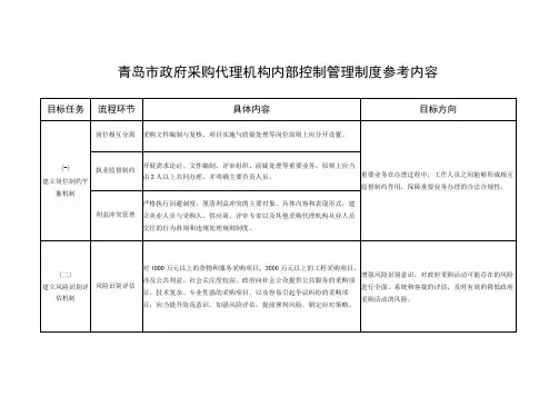 青岛市政府采购代理机构内部控制管理制度参考内容