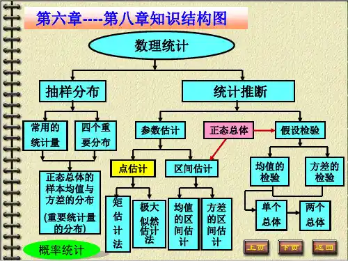 概率论与数理统计课件最新版-第7章-参数估计