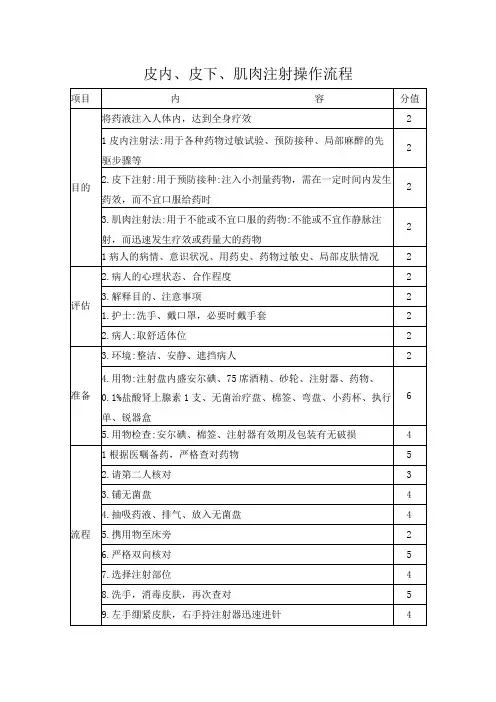 皮内、皮下、肌肉注射操作流程