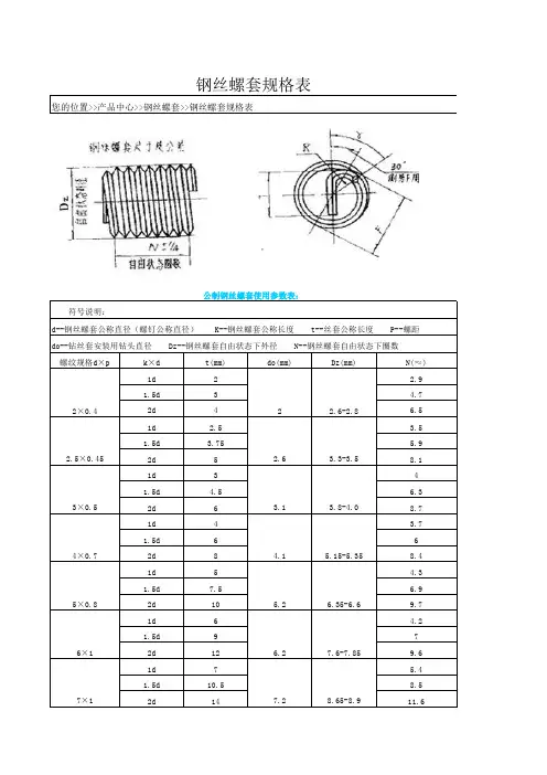 (推荐)钢丝螺套规格表