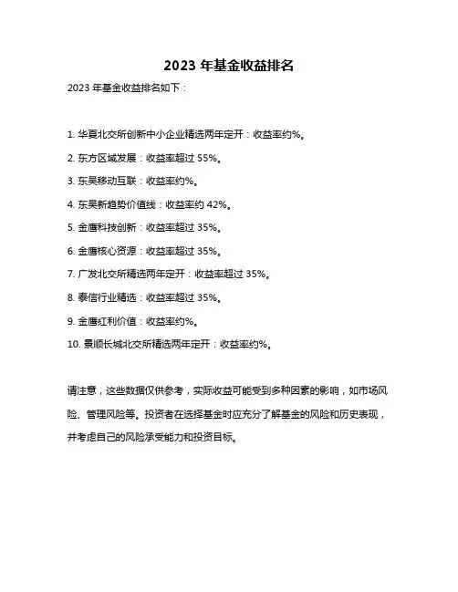 2023年基金收益排名