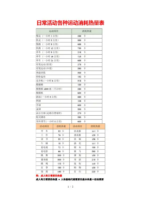 日常活动各种运动消耗热量表