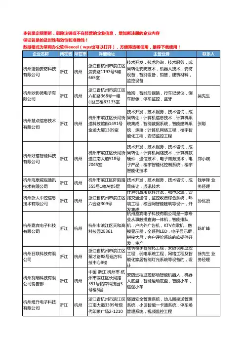 2020新版浙江省杭州智能监控工商企业公司名录名单黄页大全246家