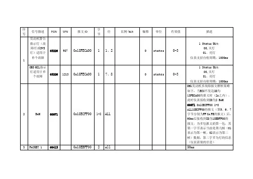 德尔福-仪表CAN通讯