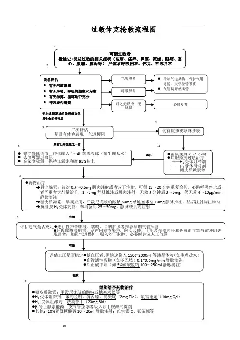 临床各科急救流程图(最新)5个