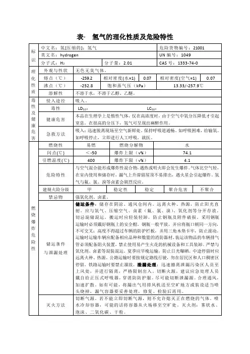 氢气的理化性质及危险特性