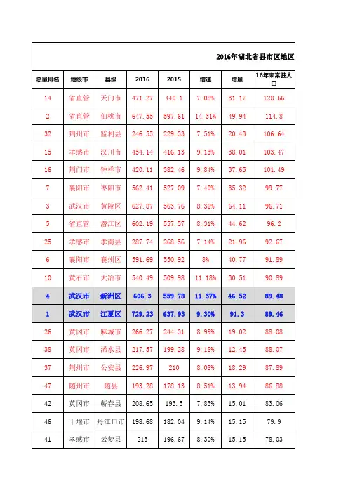 全国县域人口、GDP数据汇总表