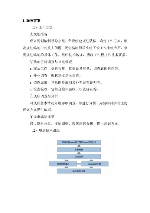 国土空间专项规划技术服务方案