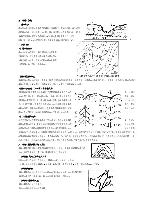 等潜水位线