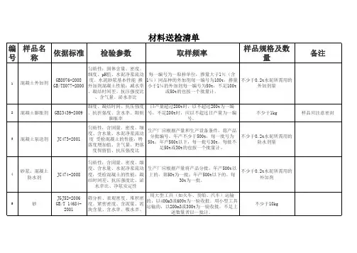 材料送检清单