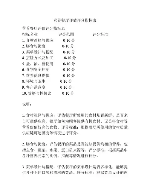 营养餐厅评估评分指标表