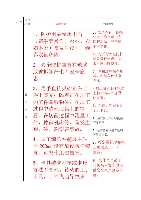 机械行业危险源别