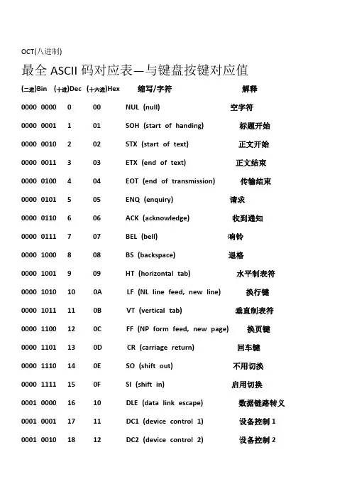 最全ASCII对应码表-键值