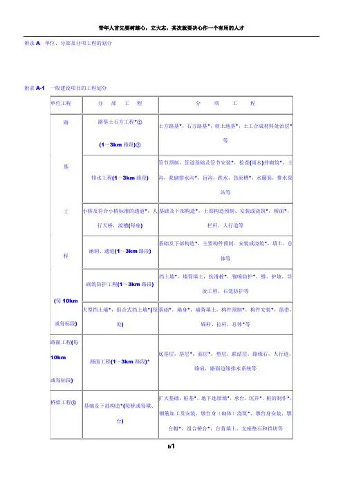 公路公路分部分项单位工程划分及标准
