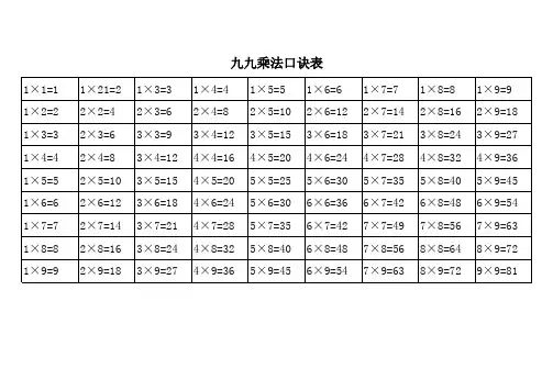 完整九九乘法口诀表(大小写打印版)