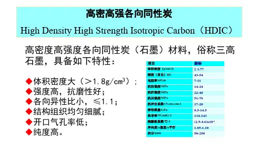 高密高强各向同性炭-等静压石墨介绍