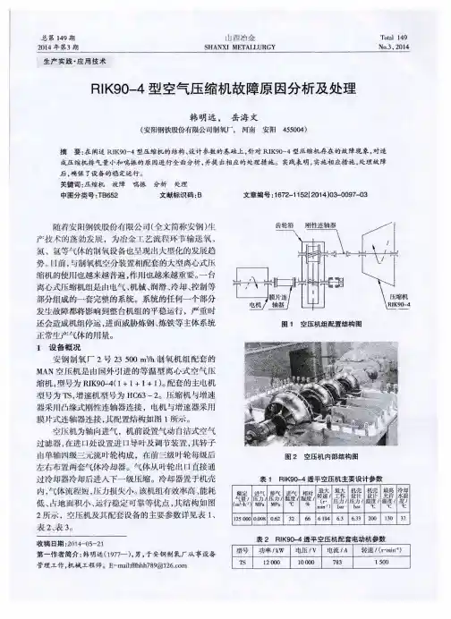 RIK90—4型空气压缩机故障原因分析及处理