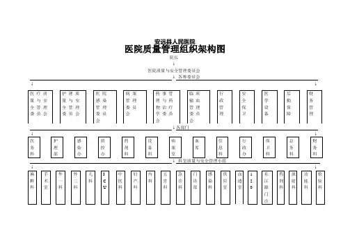 医院质量管理组织架构图