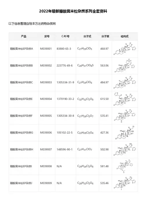 2022年最新糠酸莫米松杂质系列全套资料