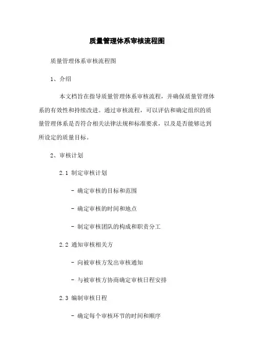 质量管理体系审核流程图
