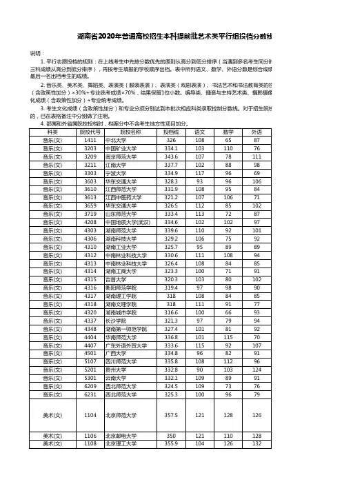 湖南省2018-2020年普通高校招生提前批艺术类平行组投档线