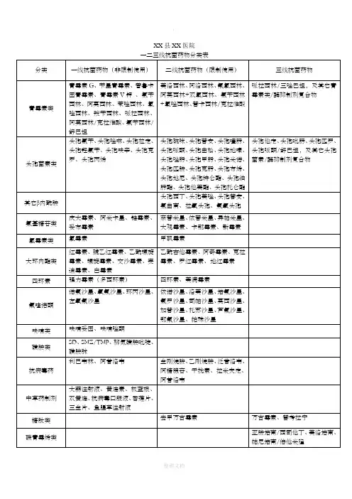 临床一二三线抗菌药物分类表