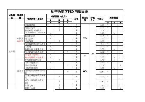 初中历史学科双向细目表