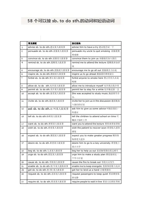 58个可以接sb. to do sth.的动词和短语动词