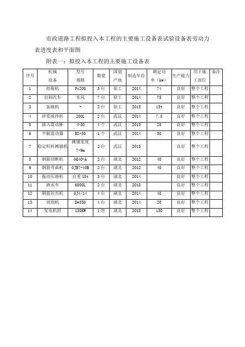 市政道路工程拟投入本工程的主要施工设备表试验设备表劳动力表进度表和平面图