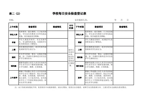 学校安全工作月报表