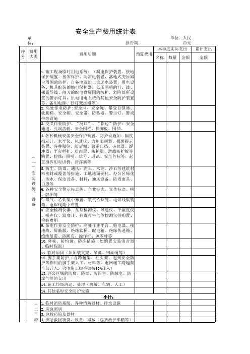 安全生产费用统计表和汇总表 (电力建设)