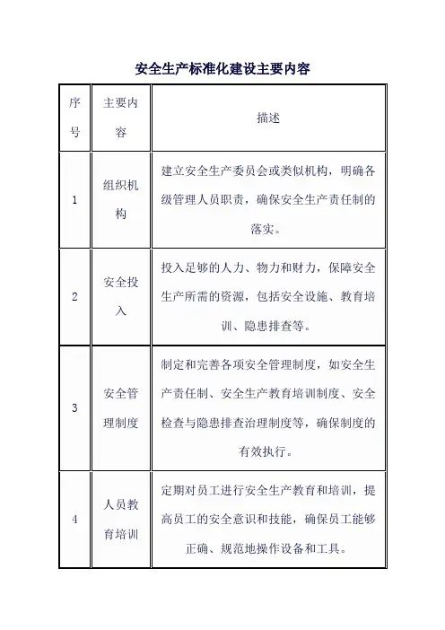 安全生产标准化建设主要内容