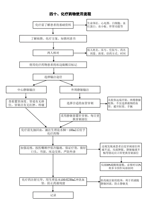 化疗药物使用流程