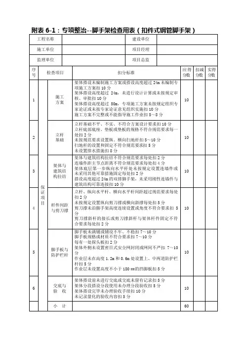 脚手架检查用表