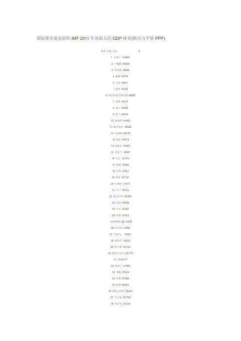 国际货币基金组织IMF 2011年各国人均GDP排名(PPP)