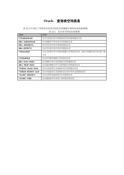 Oracle  查询表空间信息